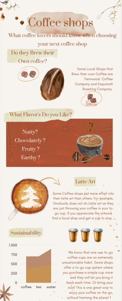 A coffee shop infographic